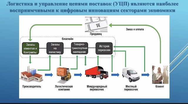 Подведены итоги недели специальности «Операционная деятельность в логистике»