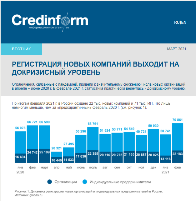 ВЕСТНИК Информационного агентства Credinform