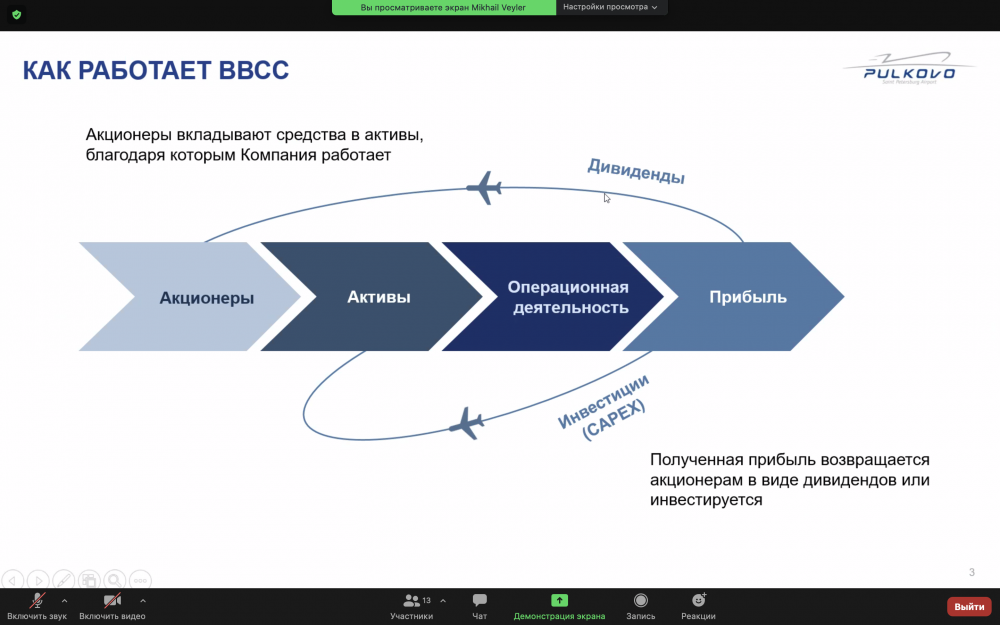 Участие работодателей ООО «Воздушные Ворота Северной Столицы» в проведении мастер — класса для магистрантов программы «Учет, анализ и аудит в отраслях экономики»