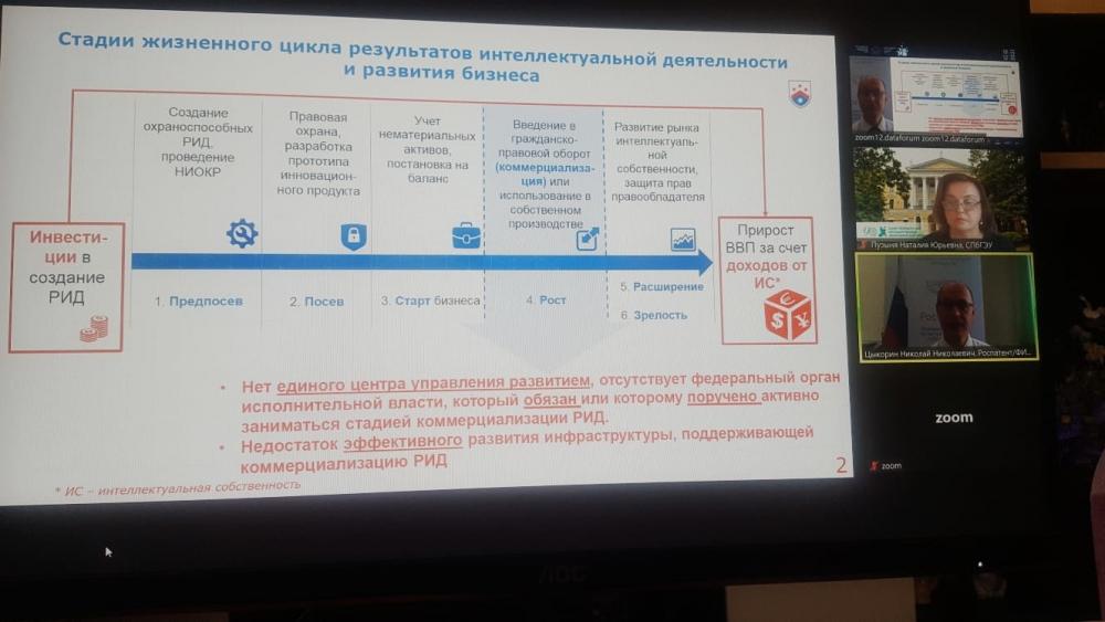 Наше участие в ХIV Петербургском международном инновационном форуме