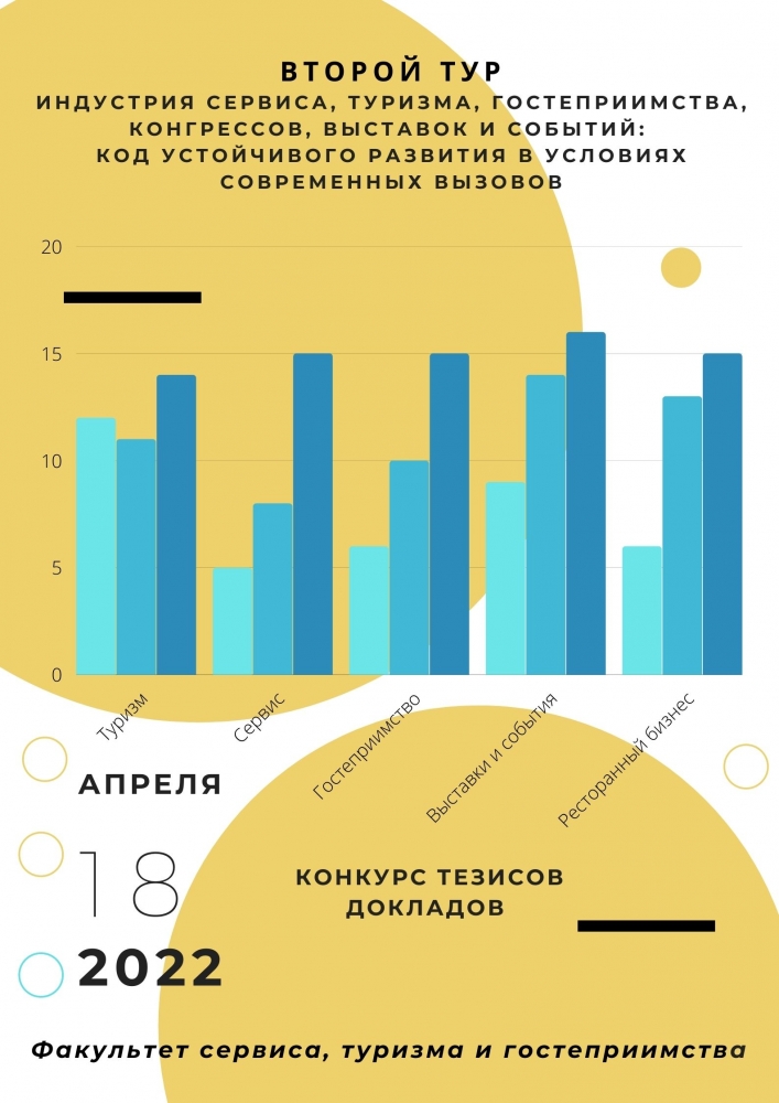 Индустрия сервиса, туризма, гостеприимства, конгрессов, выставок и событий: код устойчивого развития в условиях современных вызовов: итоги II–го тура СНК на факультете сервиса, туризма и гостеприимства