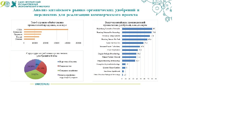 Результаты успешного участия выпускников направления «Торговое дело» в проекте СПбГЭУ «ВКР как стартап»